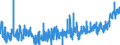 KN 1704 /Exporte /Einheit = Preise (Euro/Tonne) /Partnerland: Rumaenien /Meldeland: Eur27_2020 /1704:Zuckerwaren Ohne Kakaogehalt, Einschl. WeiÃŸe Schokolade