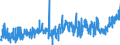 KN 1704 /Exporte /Einheit = Preise (Euro/Tonne) /Partnerland: Bulgarien /Meldeland: Eur27_2020 /1704:Zuckerwaren Ohne Kakaogehalt, Einschl. WeiÃŸe Schokolade