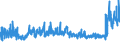KN 1704 /Exporte /Einheit = Preise (Euro/Tonne) /Partnerland: Weissrussland /Meldeland: Eur27_2020 /1704:Zuckerwaren Ohne Kakaogehalt, Einschl. WeiÃŸe Schokolade