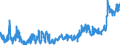 KN 1704 /Exporte /Einheit = Preise (Euro/Tonne) /Partnerland: Russland /Meldeland: Eur27_2020 /1704:Zuckerwaren Ohne Kakaogehalt, Einschl. WeiÃŸe Schokolade