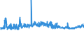 KN 1704 /Exporte /Einheit = Preise (Euro/Tonne) /Partnerland: Georgien /Meldeland: Eur27_2020 /1704:Zuckerwaren Ohne Kakaogehalt, Einschl. WeiÃŸe Schokolade