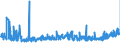 KN 1704 /Exporte /Einheit = Preise (Euro/Tonne) /Partnerland: Aserbaidschan /Meldeland: Eur27_2020 /1704:Zuckerwaren Ohne Kakaogehalt, Einschl. WeiÃŸe Schokolade