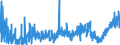 KN 1704 /Exporte /Einheit = Preise (Euro/Tonne) /Partnerland: Kasachstan /Meldeland: Eur27_2020 /1704:Zuckerwaren Ohne Kakaogehalt, Einschl. WeiÃŸe Schokolade