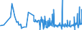 KN 1704 /Exporte /Einheit = Preise (Euro/Tonne) /Partnerland: Tadschikistan /Meldeland: Eur27_2020 /1704:Zuckerwaren Ohne Kakaogehalt, Einschl. WeiÃŸe Schokolade