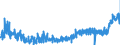 KN 1704 /Exporte /Einheit = Preise (Euro/Tonne) /Partnerland: Kroatien /Meldeland: Eur27_2020 /1704:Zuckerwaren Ohne Kakaogehalt, Einschl. WeiÃŸe Schokolade