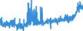 KN 1704 /Exporte /Einheit = Preise (Euro/Tonne) /Partnerland: Bosn.-herzegowina /Meldeland: Eur27_2020 /1704:Zuckerwaren Ohne Kakaogehalt, Einschl. WeiÃŸe Schokolade
