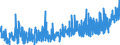 KN 1704 /Exporte /Einheit = Preise (Euro/Tonne) /Partnerland: Ehem.jug.rep.mazed /Meldeland: Eur27_2020 /1704:Zuckerwaren Ohne Kakaogehalt, Einschl. WeiÃŸe Schokolade