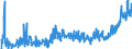 KN 1704 /Exporte /Einheit = Preise (Euro/Tonne) /Partnerland: Serbien /Meldeland: Eur27_2020 /1704:Zuckerwaren Ohne Kakaogehalt, Einschl. WeiÃŸe Schokolade