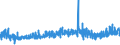 KN 1704 /Exporte /Einheit = Preise (Euro/Tonne) /Partnerland: Aegypten /Meldeland: Eur27_2020 /1704:Zuckerwaren Ohne Kakaogehalt, Einschl. WeiÃŸe Schokolade