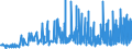KN 1704 /Exporte /Einheit = Preise (Euro/Tonne) /Partnerland: Mauretanien /Meldeland: Eur27_2020 /1704:Zuckerwaren Ohne Kakaogehalt, Einschl. WeiÃŸe Schokolade