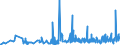 KN 1704 /Exporte /Einheit = Preise (Euro/Tonne) /Partnerland: Guinea /Meldeland: Eur27_2020 /1704:Zuckerwaren Ohne Kakaogehalt, Einschl. WeiÃŸe Schokolade