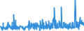 KN 1704 /Exporte /Einheit = Preise (Euro/Tonne) /Partnerland: Benin /Meldeland: Eur27_2020 /1704:Zuckerwaren Ohne Kakaogehalt, Einschl. WeiÃŸe Schokolade