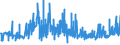 KN 1704 /Exporte /Einheit = Preise (Euro/Tonne) /Partnerland: Nigeria /Meldeland: Eur27_2020 /1704:Zuckerwaren Ohne Kakaogehalt, Einschl. WeiÃŸe Schokolade