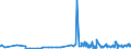 KN 1704 /Exporte /Einheit = Preise (Euro/Tonne) /Partnerland: Zentralaf.republik /Meldeland: Eur27_2020 /1704:Zuckerwaren Ohne Kakaogehalt, Einschl. WeiÃŸe Schokolade