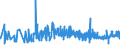 KN 1704 /Exporte /Einheit = Preise (Euro/Tonne) /Partnerland: Dem. Rep. Kongo /Meldeland: Eur27_2020 /1704:Zuckerwaren Ohne Kakaogehalt, Einschl. WeiÃŸe Schokolade