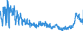 CN 17 /Exports /Unit = Prices (Euro/ton) /Partner: Greece /Reporter: Eur27_2020 /17:Sugars and Sugar Confectionery