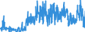 CN 17 /Exports /Unit = Prices (Euro/ton) /Partner: Canary /Reporter: Eur27_2020 /17:Sugars and Sugar Confectionery