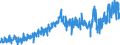 CN 17 /Exports /Unit = Prices (Euro/ton) /Partner: Norway /Reporter: Eur27_2020 /17:Sugars and Sugar Confectionery