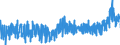 CN 17 /Exports /Unit = Prices (Euro/ton) /Partner: Sweden /Reporter: Eur27_2020 /17:Sugars and Sugar Confectionery