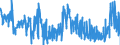 CN 17 /Exports /Unit = Prices (Euro/ton) /Partner: Finland /Reporter: Eur27_2020 /17:Sugars and Sugar Confectionery