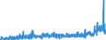 KN 17 /Exporte /Einheit = Preise (Euro/Tonne) /Partnerland: Faeroeer Inseln /Meldeland: Eur27_2020 /17:Zucker und Zuckerwaren
