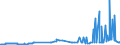 KN 17 /Exporte /Einheit = Preise (Euro/Tonne) /Partnerland: Vatikanstadt /Meldeland: Eur27_2020 /17:Zucker und Zuckerwaren