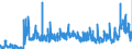 KN 17 /Exporte /Einheit = Preise (Euro/Tonne) /Partnerland: Malta /Meldeland: Eur27_2020 /17:Zucker und Zuckerwaren