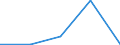 CN 17 /Exports /Unit = Prices (Euro/ton) /Partner: Soviet Union /Reporter: Eur27 /17:Sugars and Sugar Confectionery