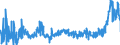 CN 17 /Exports /Unit = Prices (Euro/ton) /Partner: Poland /Reporter: Eur27_2020 /17:Sugars and Sugar Confectionery