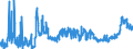 CN 17 /Exports /Unit = Prices (Euro/ton) /Partner: Romania /Reporter: Eur27_2020 /17:Sugars and Sugar Confectionery