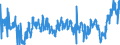 CN 17 /Exports /Unit = Prices (Euro/ton) /Partner: Ukraine /Reporter: Eur27_2020 /17:Sugars and Sugar Confectionery