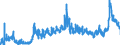 KN 17 /Exporte /Einheit = Preise (Euro/Tonne) /Partnerland: Kroatien /Meldeland: Eur27_2020 /17:Zucker und Zuckerwaren
