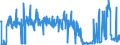 KN 17 /Exporte /Einheit = Preise (Euro/Tonne) /Partnerland: Kosovo /Meldeland: Eur27_2020 /17:Zucker und Zuckerwaren