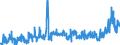 KN 17 /Exporte /Einheit = Preise (Euro/Tonne) /Partnerland: Nigeria /Meldeland: Eur27_2020 /17:Zucker und Zuckerwaren