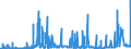 KN 17 /Exporte /Einheit = Preise (Euro/Tonne) /Partnerland: Kamerun /Meldeland: Eur27_2020 /17:Zucker und Zuckerwaren