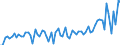 CN 18010000 /Exports /Unit = Prices (Euro/ton) /Partner: United Kingdom(Excluding Northern Ireland) /Reporter: Eur27_2020 /18010000:Cocoa Beans, Whole or Broken, raw or Roasted