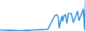 CN 1801 /Exports /Unit = Prices (Euro/ton) /Partner: Algeria /Reporter: Eur27_2020 /1801:Cocoa Beans, Whole or Broken, raw or Roasted