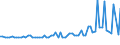 CN 18031000 /Exports /Unit = Prices (Euro/ton) /Partner: United Kingdom(Northern Ireland) /Reporter: Eur27_2020 /18031000:Cocoa Paste (Excl. Defatted)