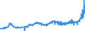 CN 18031000 /Exports /Unit = Prices (Euro/ton) /Partner: Austria /Reporter: Eur27_2020 /18031000:Cocoa Paste (Excl. Defatted)