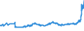 CN 18031000 /Exports /Unit = Prices (Euro/ton) /Partner: Czech Rep. /Reporter: Eur27_2020 /18031000:Cocoa Paste (Excl. Defatted)
