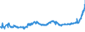 CN 18031000 /Exports /Unit = Prices (Euro/ton) /Partner: Ukraine /Reporter: Eur27_2020 /18031000:Cocoa Paste (Excl. Defatted)