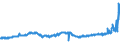 CN 18031000 /Exports /Unit = Prices (Euro/ton) /Partner: Serbia /Reporter: Eur27_2020 /18031000:Cocoa Paste (Excl. Defatted)