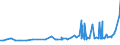 CN 18031000 /Exports /Unit = Prices (Euro/ton) /Partner: Tunisia /Reporter: Eur27_2020 /18031000:Cocoa Paste (Excl. Defatted)