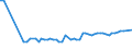 CN 18032000 /Exports /Unit = Prices (Euro/ton) /Partner: United Kingdom(Northern Ireland) /Reporter: Eur27_2020 /18032000:Cocoa Paste, Wholly or Partly Defatted
