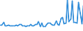 CN 1803 /Exports /Unit = Prices (Euro/ton) /Partner: United Kingdom(Northern Ireland) /Reporter: Eur27_2020 /1803:Cocoa Paste, Whether or not Defatted