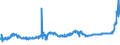 CN 1803 /Exports /Unit = Prices (Euro/ton) /Partner: Turkey /Reporter: Eur27_2020 /1803:Cocoa Paste, Whether or not Defatted