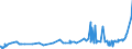 CN 1803 /Exports /Unit = Prices (Euro/ton) /Partner: Tunisia /Reporter: Eur27_2020 /1803:Cocoa Paste, Whether or not Defatted