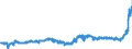 KN 18040000 /Exporte /Einheit = Preise (Euro/Tonne) /Partnerland: Frankreich /Meldeland: Eur27_2020 /18040000:Kakaobutter, Kakaofett und KakaoÃ¶l