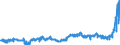 KN 18040000 /Exporte /Einheit = Preise (Euro/Tonne) /Partnerland: Niederlande /Meldeland: Eur27_2020 /18040000:Kakaobutter, Kakaofett und KakaoÃ¶l
