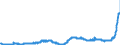 KN 18040000 /Exporte /Einheit = Preise (Euro/Tonne) /Partnerland: Deutschland /Meldeland: Eur27_2020 /18040000:Kakaobutter, Kakaofett und KakaoÃ¶l